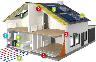 energetska obnova kuće