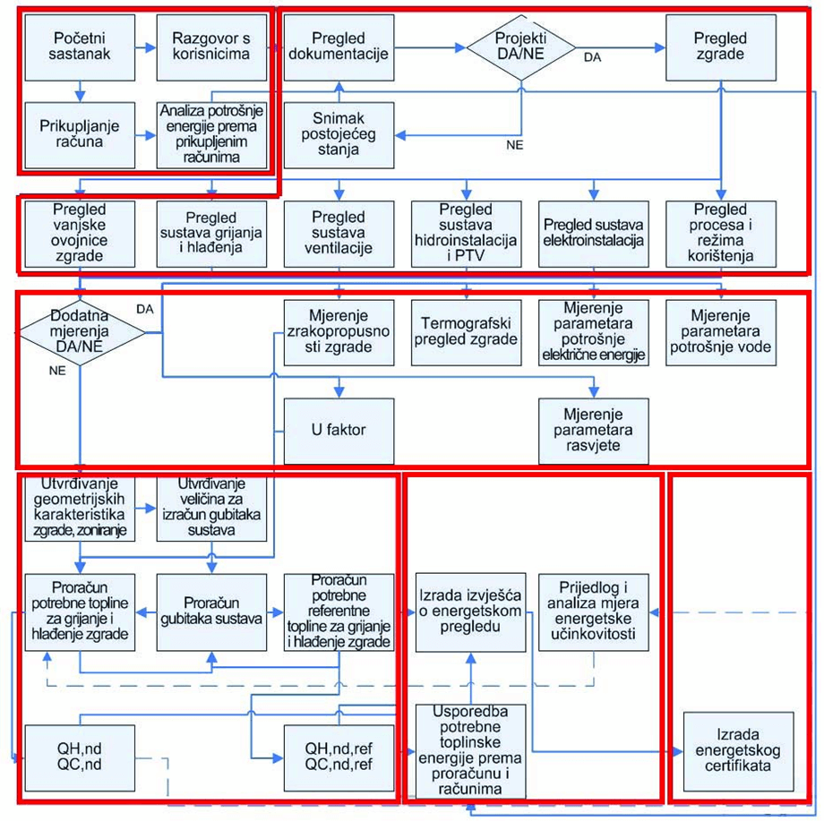 shema energ pregled zgrada
